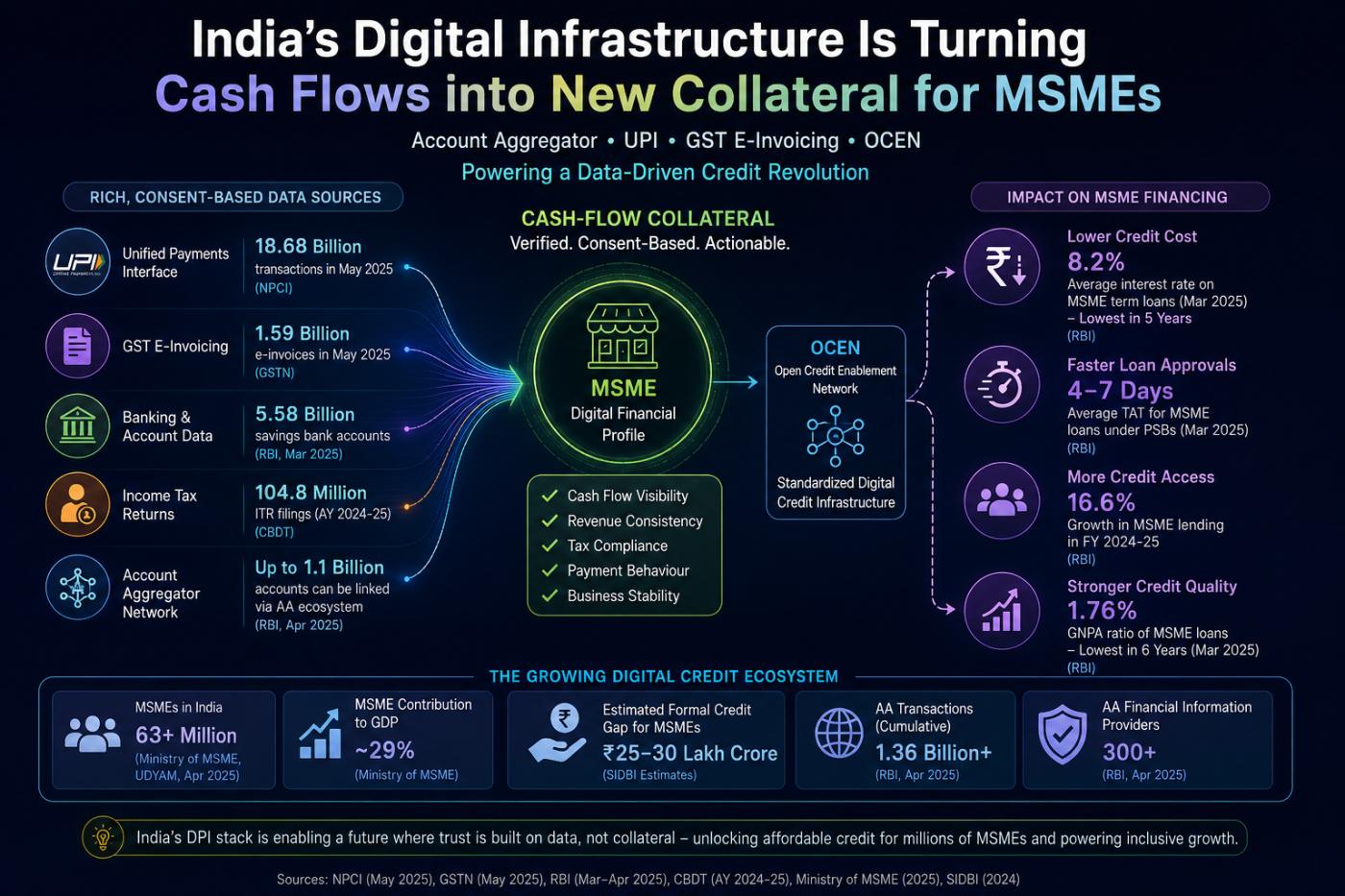 Digital infrastructure and MSME boom 2026 MTN