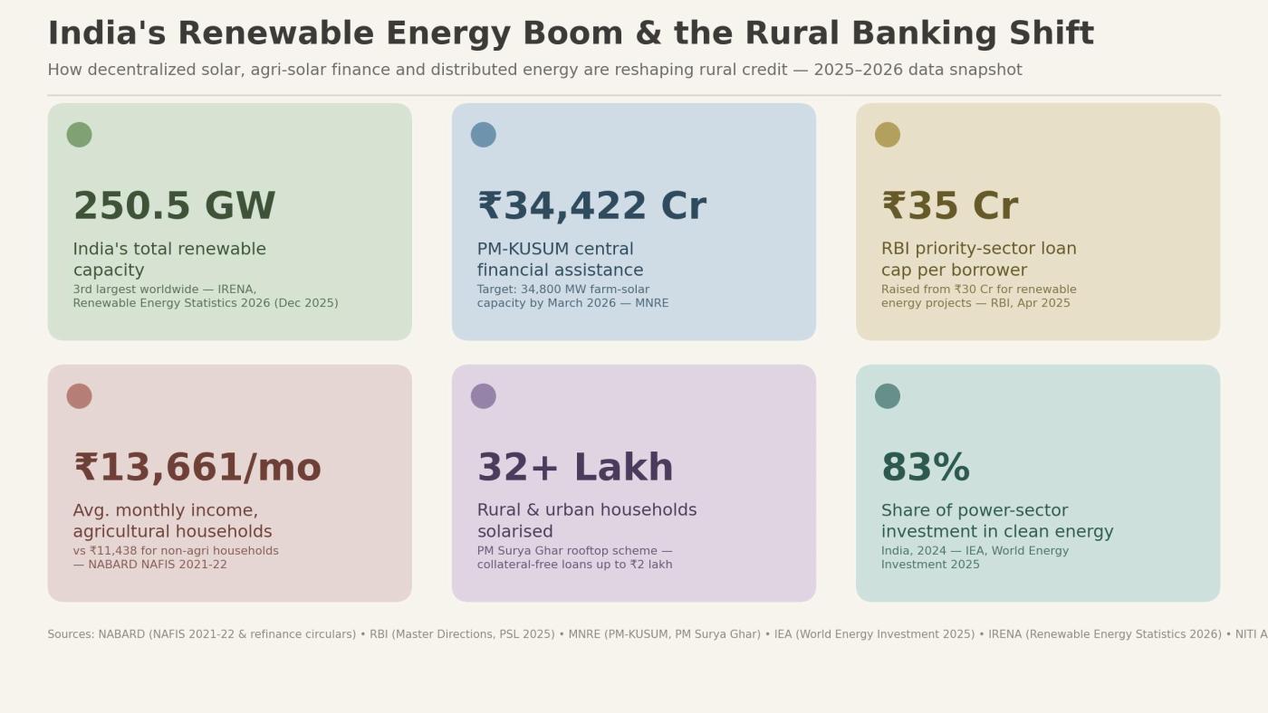 Renewable and banking boom 2026 MTN