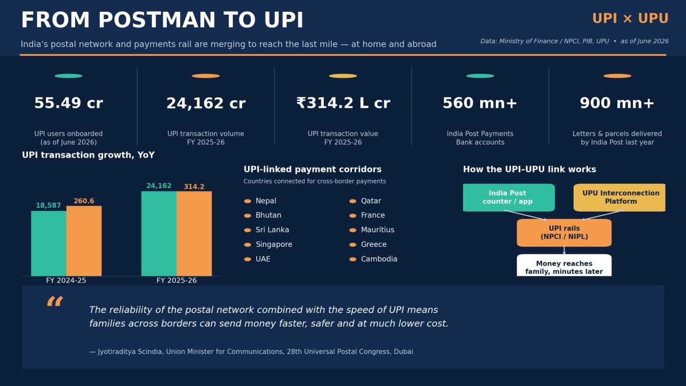 Upi Upu integration 2026 MTN