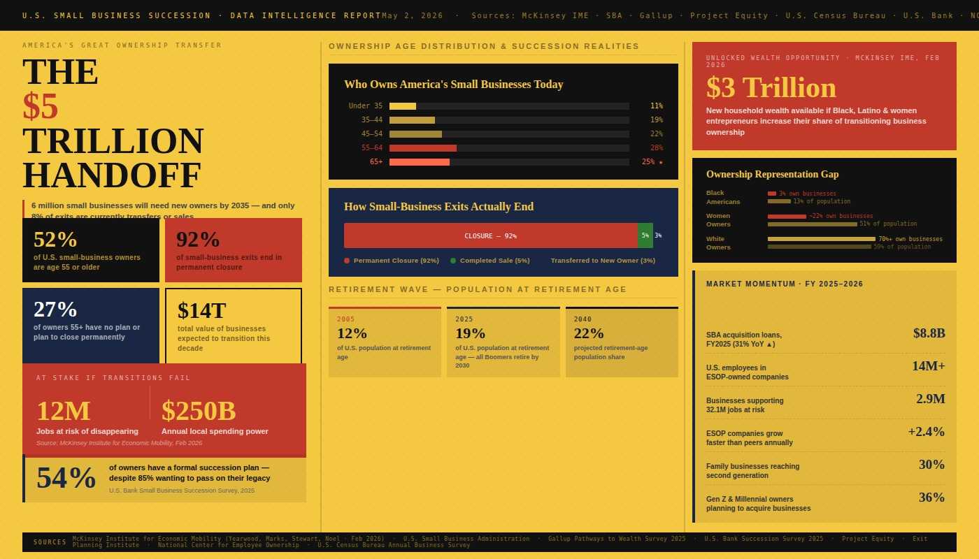 small business succession infographic MTN