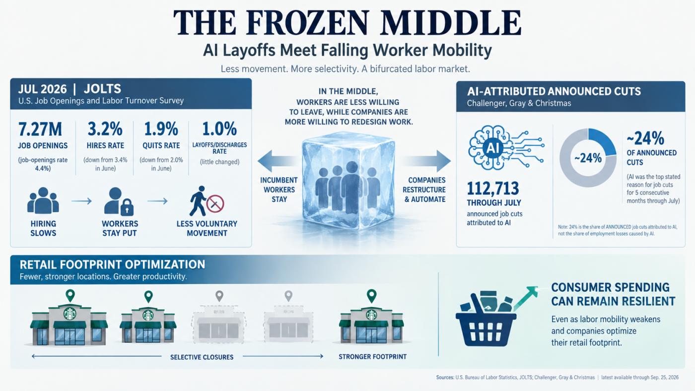 Job cuts and the frozen middle 2006 MTN
